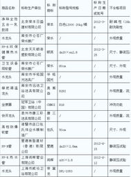 北京工商曝光19批次不合格装饰装修材料